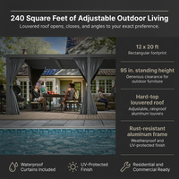 12X20 Louvered Pergola,Dark Grey Aluminum Frame with Adjustable Rainproof Roof, Featuring Waterproof Curtains and Nets — Results & Stats