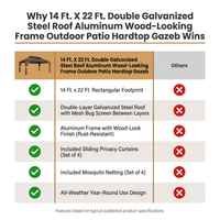 14 Ft. X 22 Ft. Double Galvanized Steel Roof Aluminum Wood-Looking Frame Outdoor Patio Hardtop Gazeb — Comparison